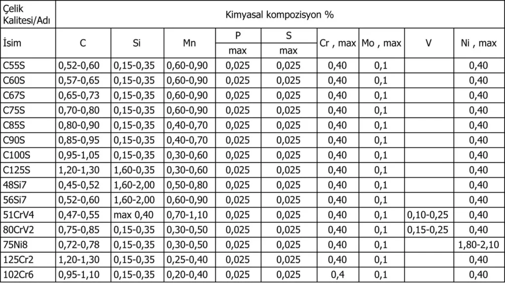 kulakli elevator zinciri tablo 01